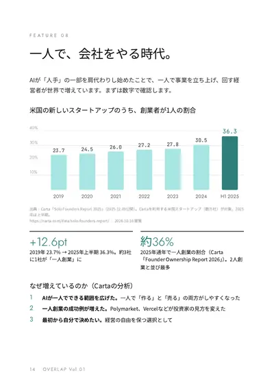 The age of the one-person company